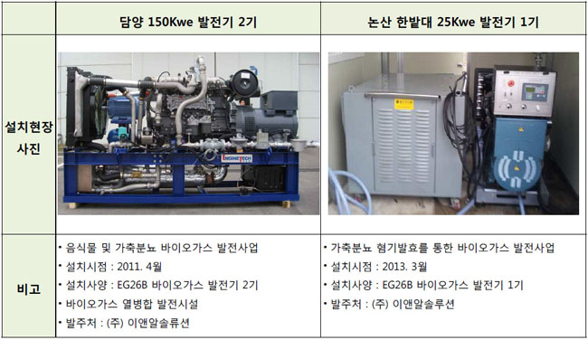 biogas_con_06_copy1.jpg