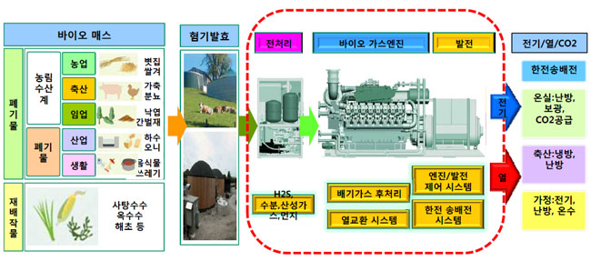 biogas_con_01.jpg
